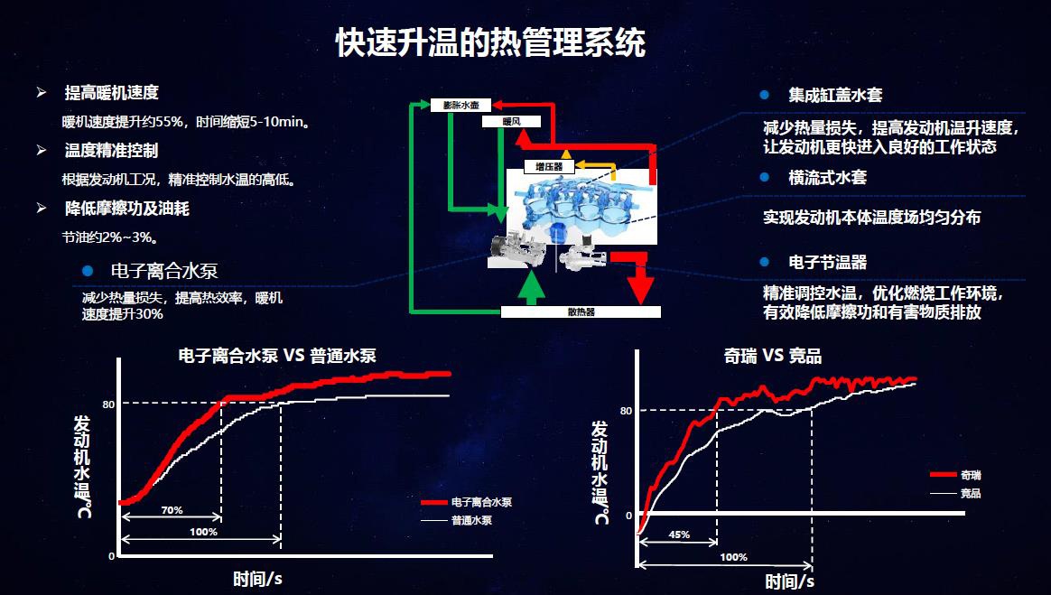 自主发动机离世界顶尖水平有多远？奇瑞1.6T给你答案