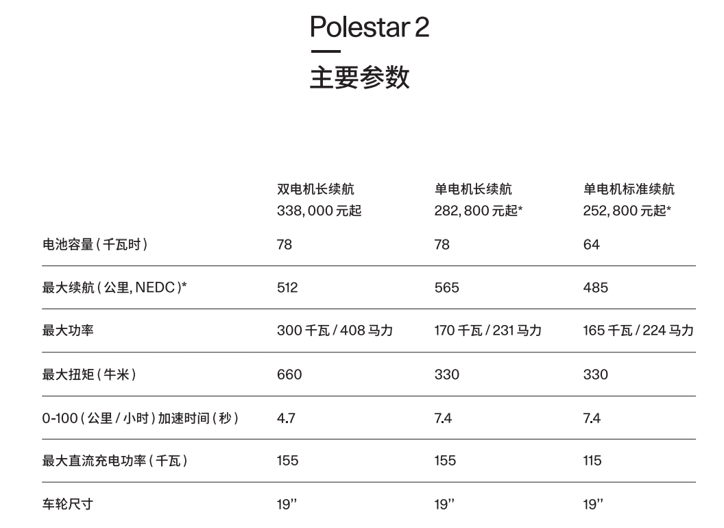 极星2全新系列全国巡展正式启动 将登陆五大城市