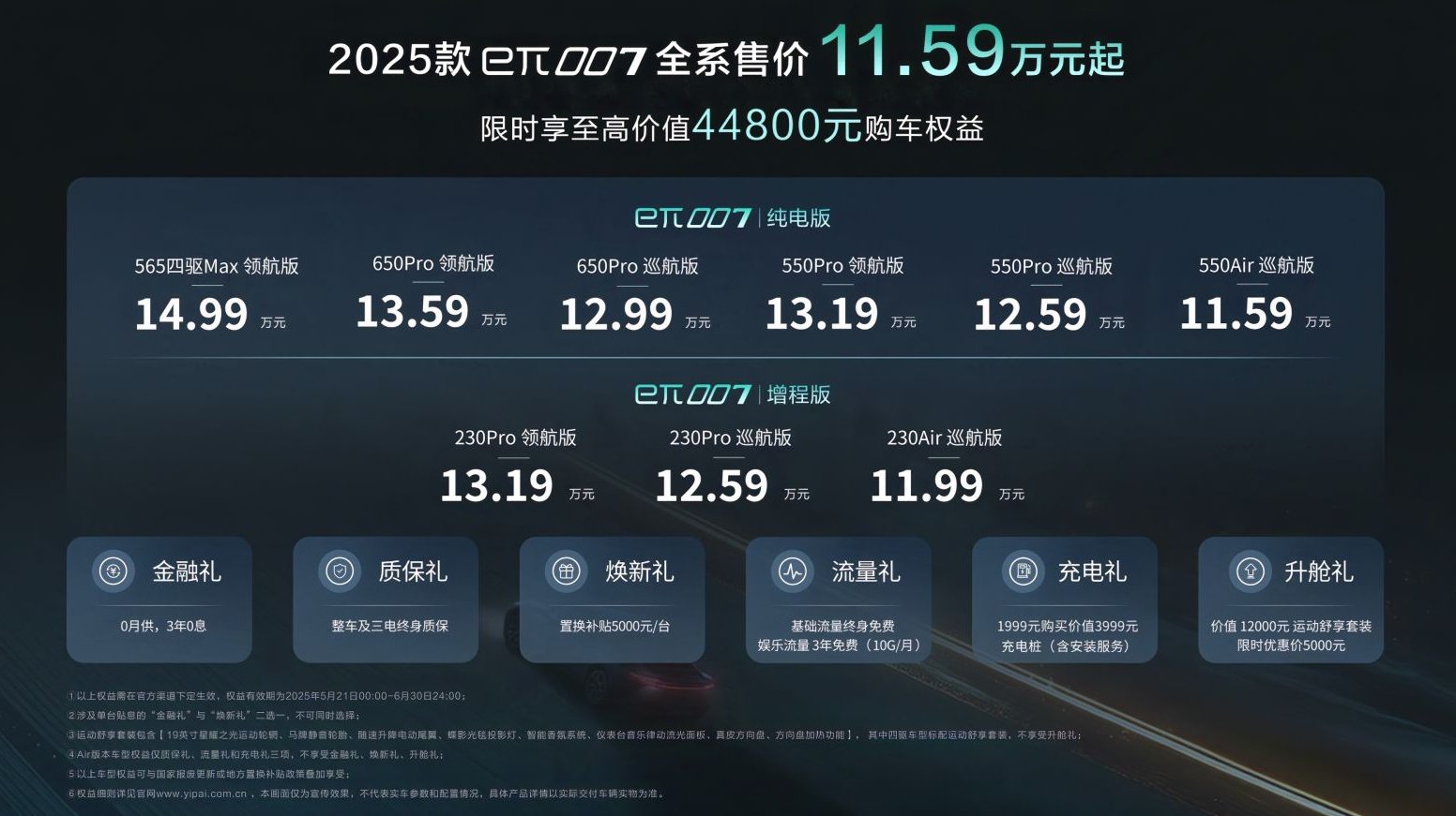 售价11.59-14.99万元 2025款东风奕派eπ007正式上市