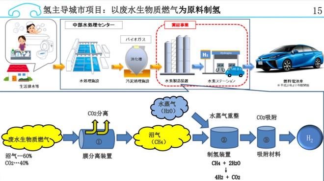 氢燃料电池是新能源大趋势 那么氢从哪来？贵不贵？