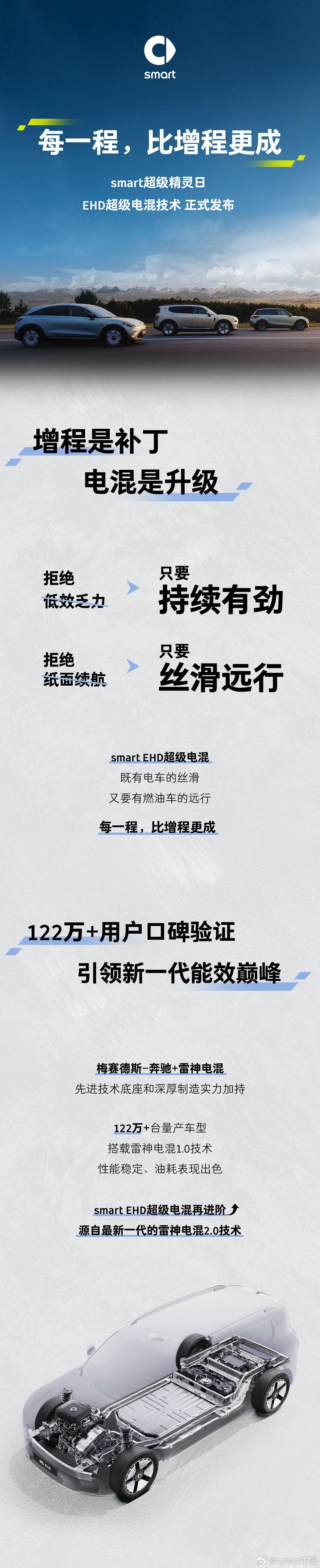 2025成都车展：smart发布EHD插混技术