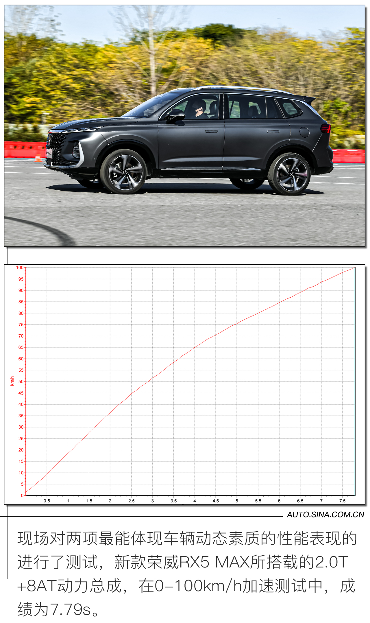 性能再升级 新款荣威RX5 MAX性能测试