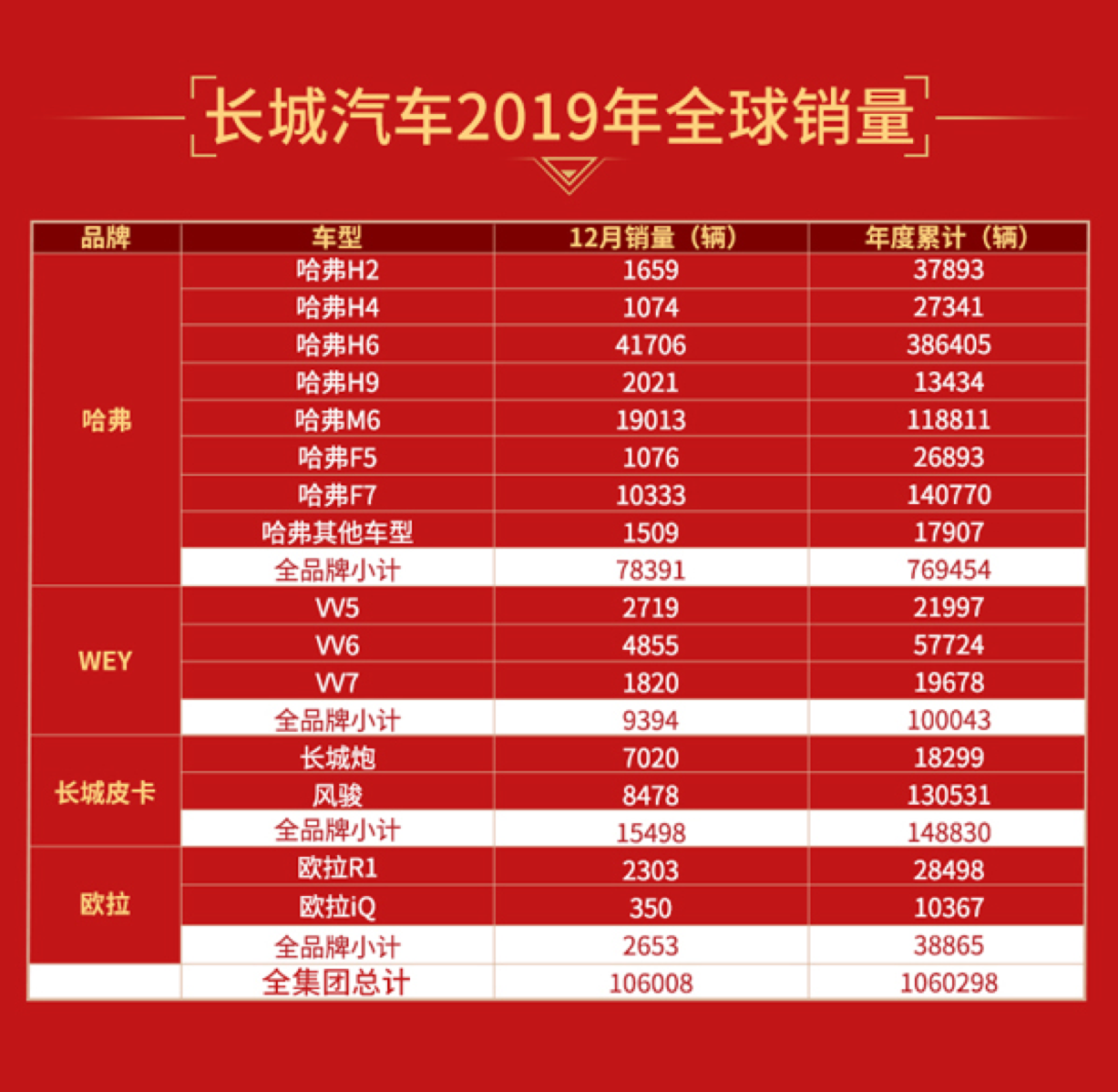 2019年汽车销量排行榜,2019年汽车销量排行榜前十名