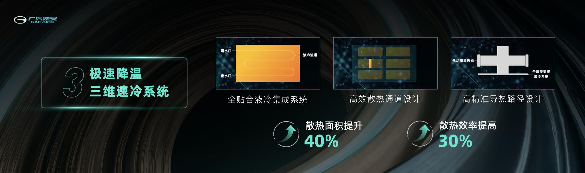 极速降温三维速冷系统