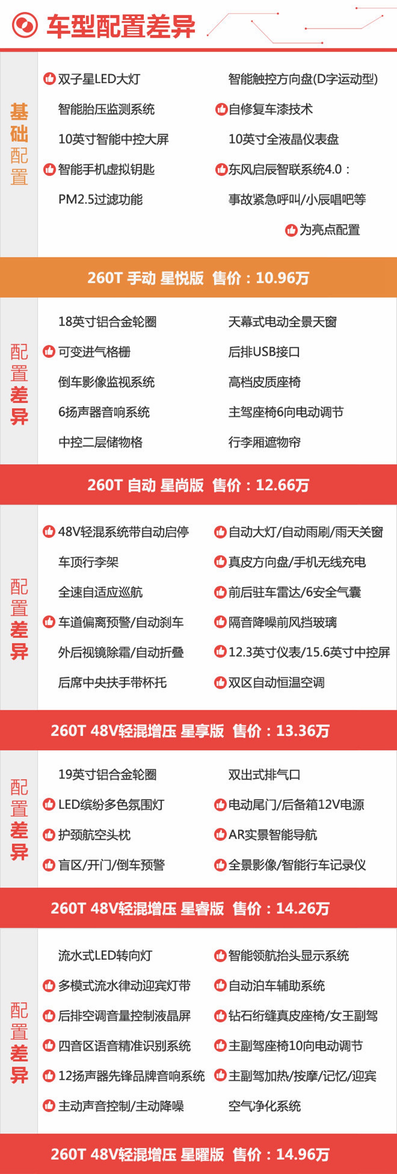 亮点密集如繁星 启辰星顶配车型竟入选推荐列表！