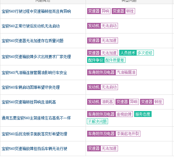 央视315点名宝骏560 为何双离合变速箱容易坏还不好修