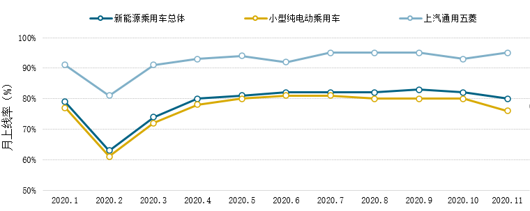 小型纯电动车出行报告发布 现象级产品撬动大市场