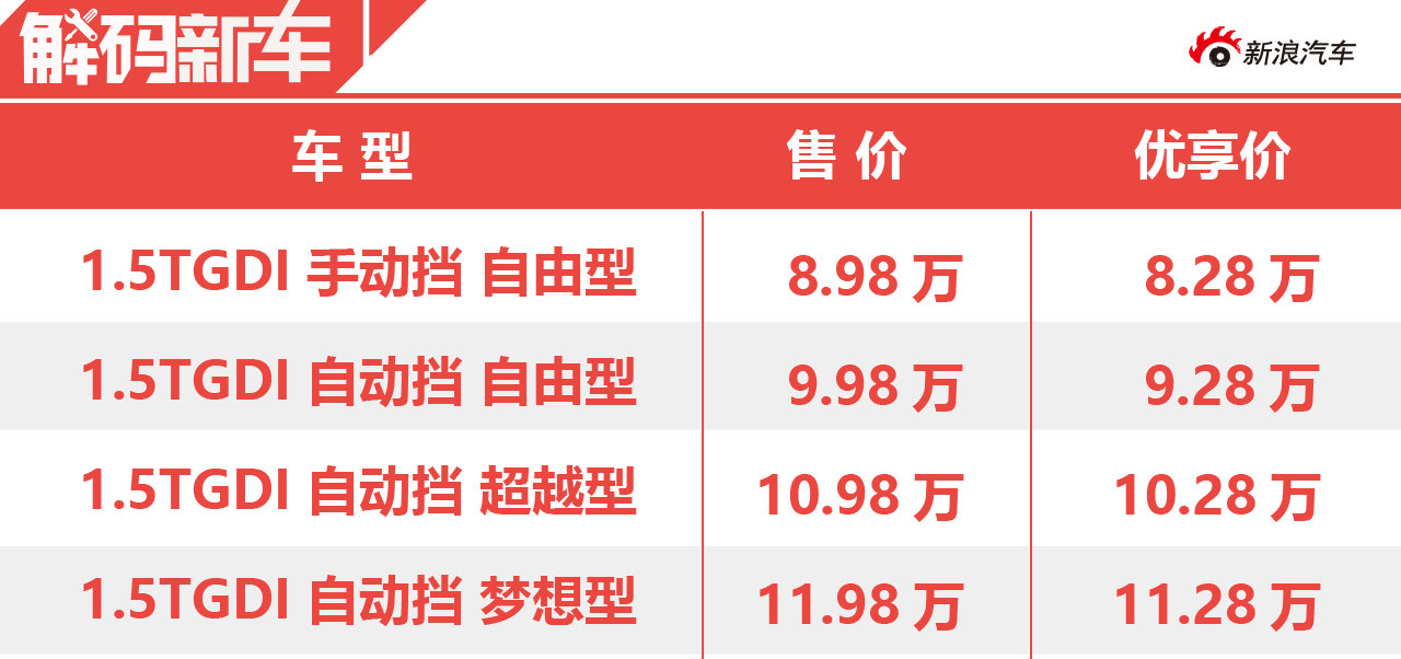 春暖花开正当时 解码江淮嘉悦X7