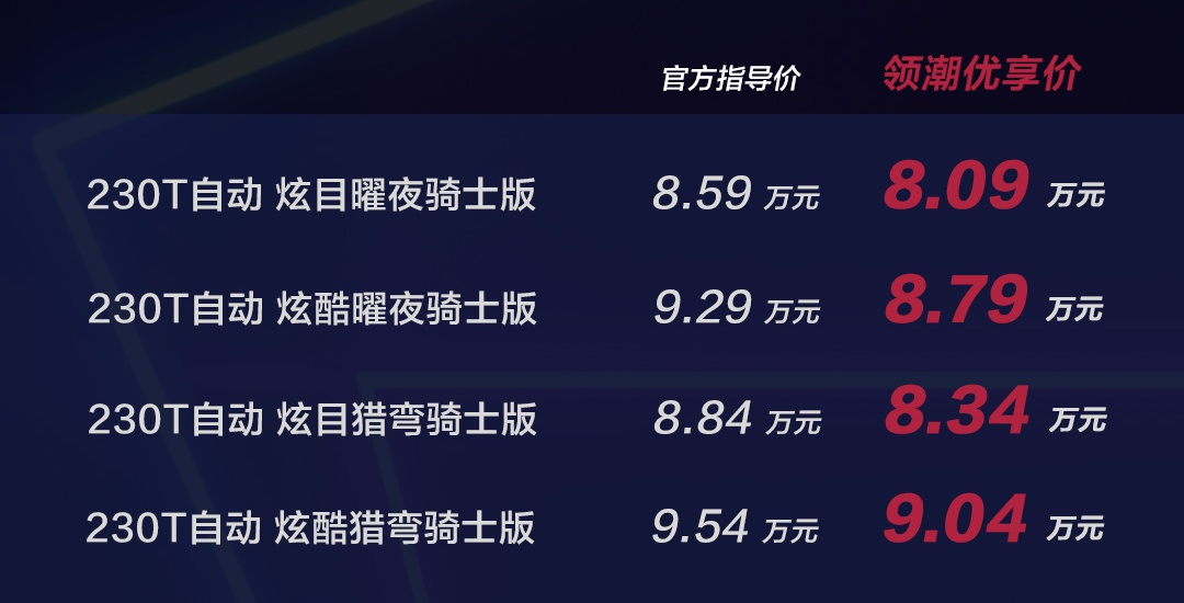 改装再也不担心年检了！东风风神奕炫骑士版上市 售8.59-9.54万元