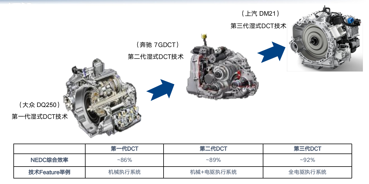 获“世界十佳变速器”称号 荣威RX5 PLUS DM21变速箱技术解读