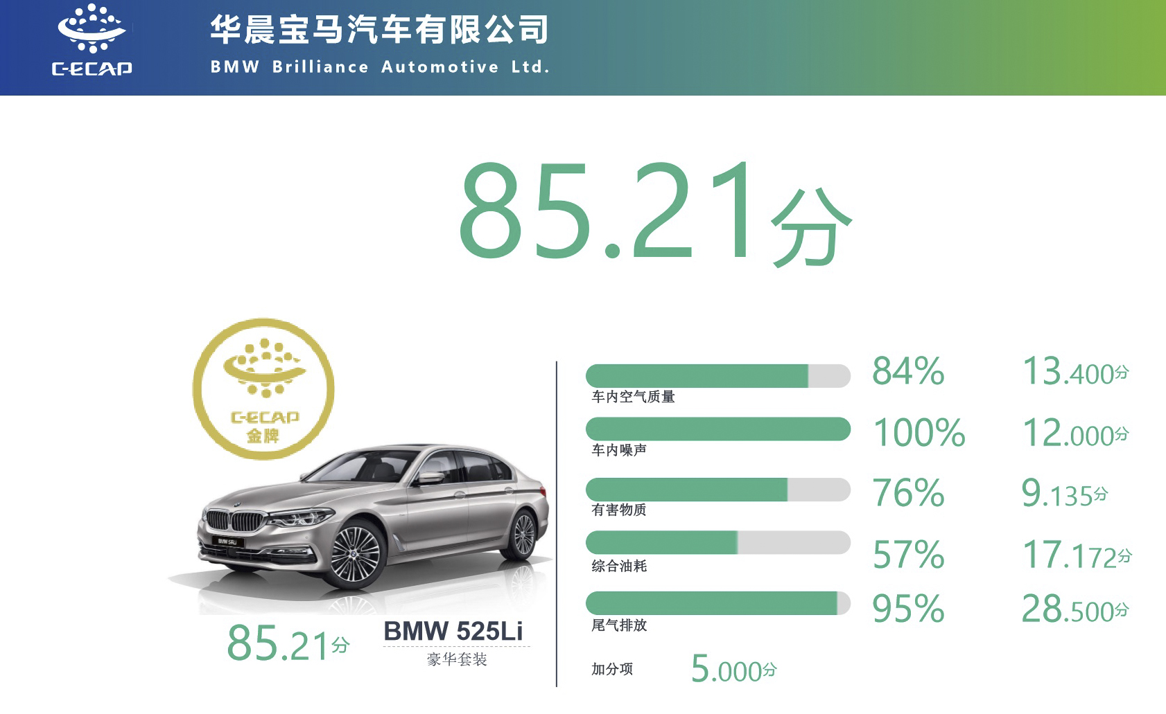 BMW 525Li 豪华套装