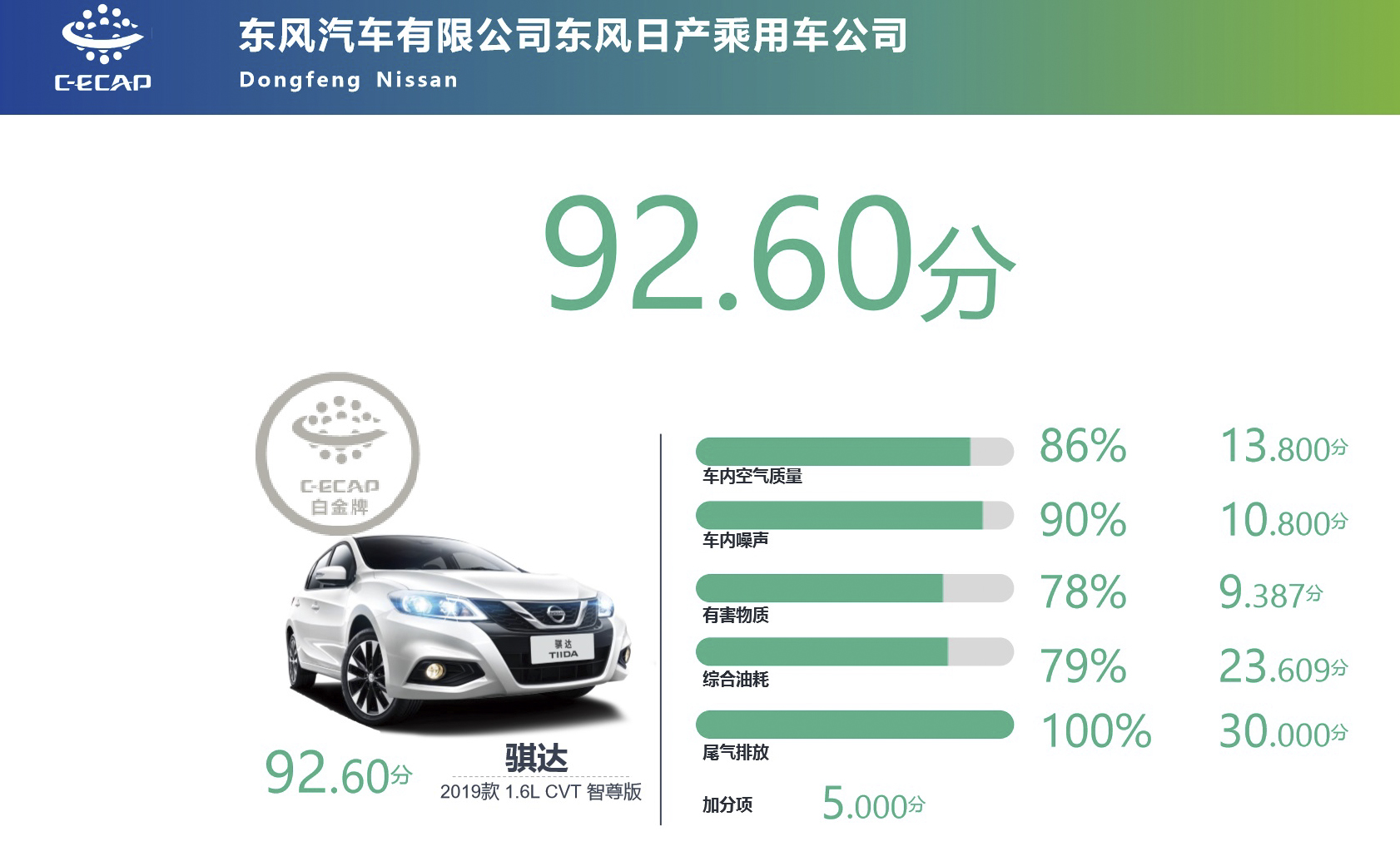 骐达 2019款 1.6L CVT 智尊版