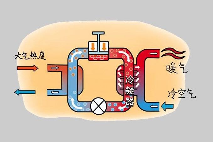 冬天电动车续航大幅降低  那是因为你没选对车