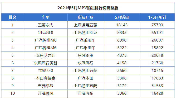 品牌新战略从换标开始？ 东风风行陷入车市迷航