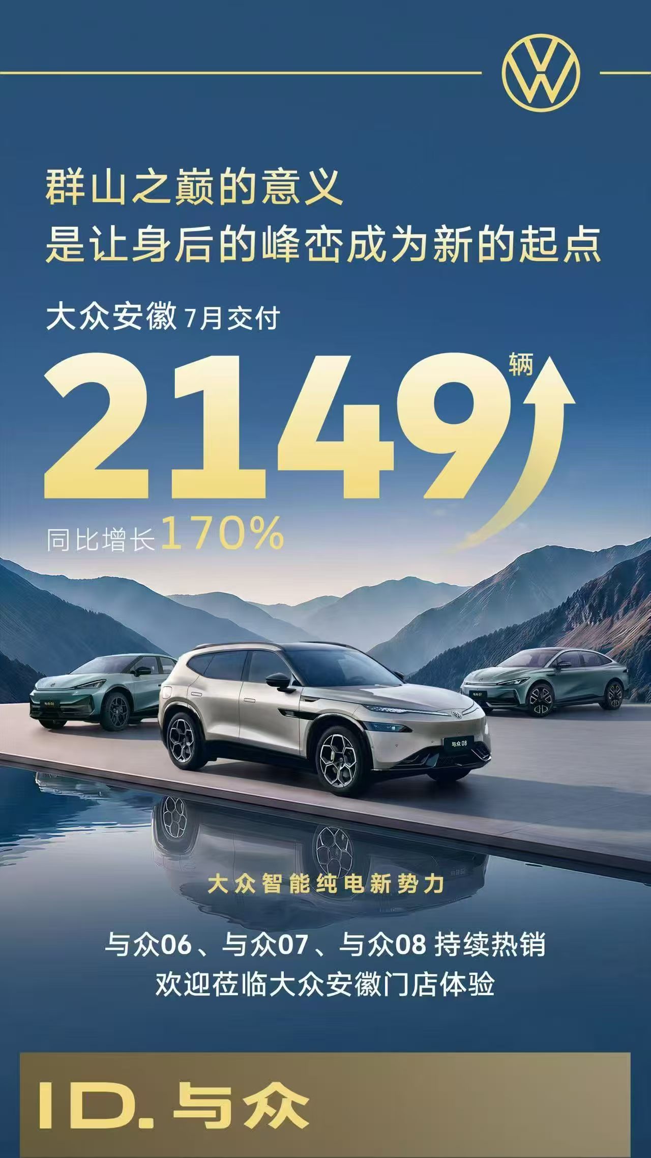 大众安徽7月交付2149辆 同比增长170%