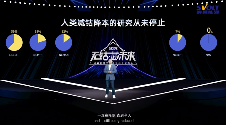 880km续航够不够？ 蜂巢能源首发叠片无钴电池解决20年难题靠什么