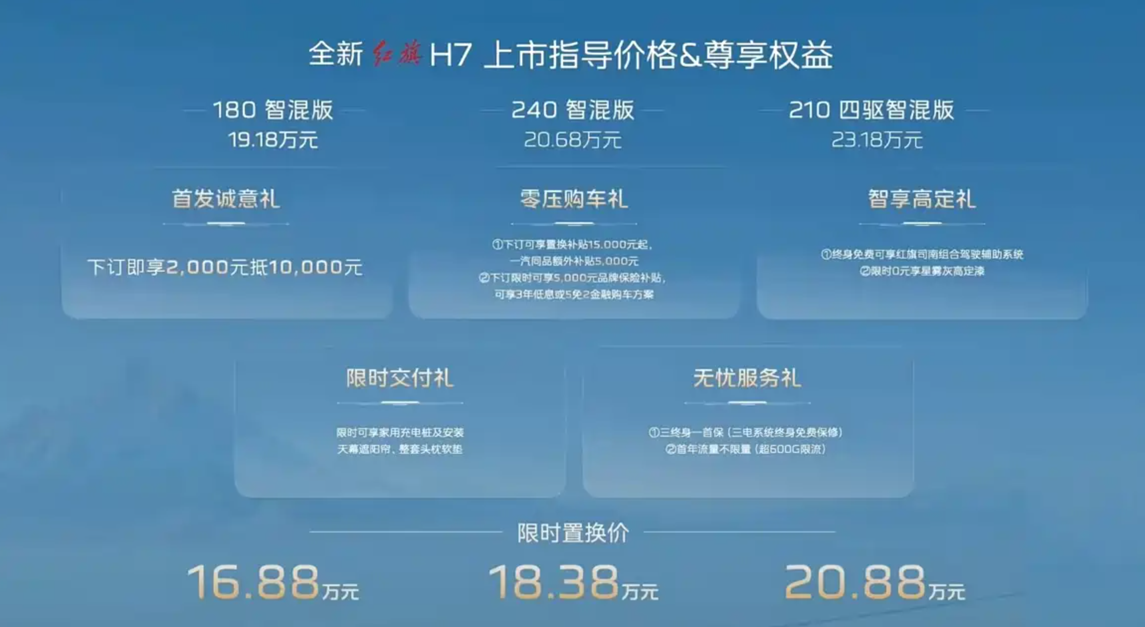 限时置换价16.88-20.88万元 全新红旗H7正式上市