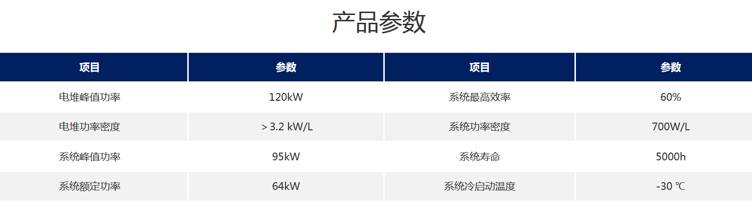 上海车展变身科技馆 那些不为人知的黑科技或将实现