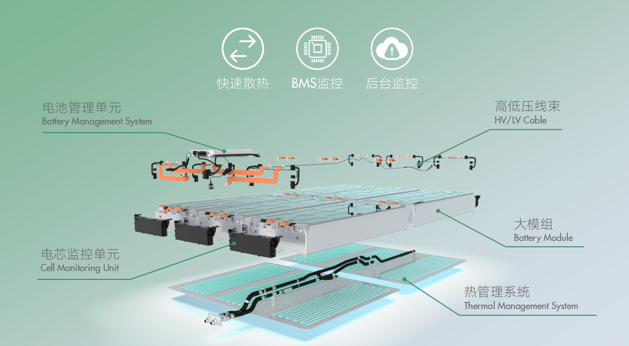 电动车只关心电池容量和续航？ 荣威R ER6告诉你这些更重要