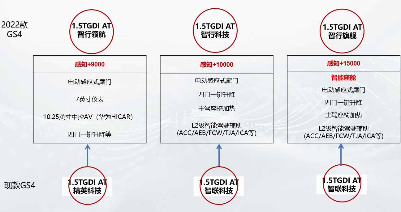 新老款配置对比