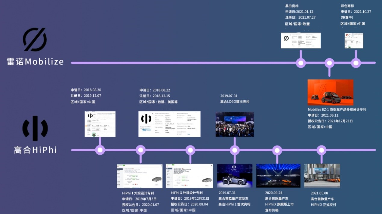 华人运通发布对雷诺集团发起关于商标异议的严正声明