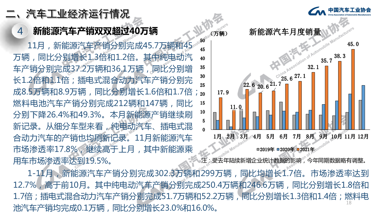 产销同比下降/豪华车继续增长 中汽协发布11月汽车产销数据