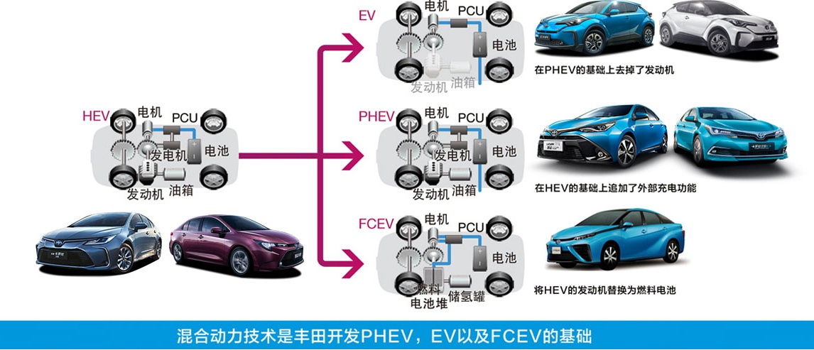 最简单的化学反应 被学霸宝马与丰田玩到极致