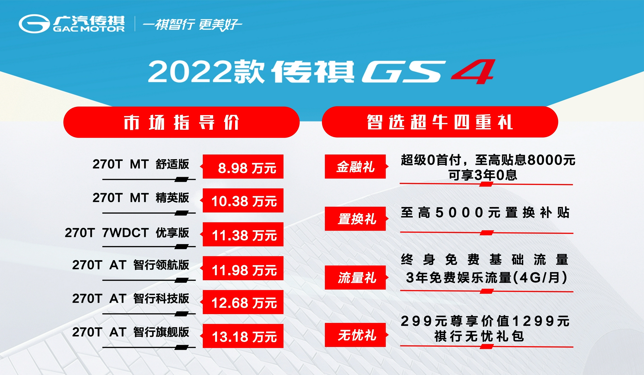 2022款传祺GS4 售价与售卖政策