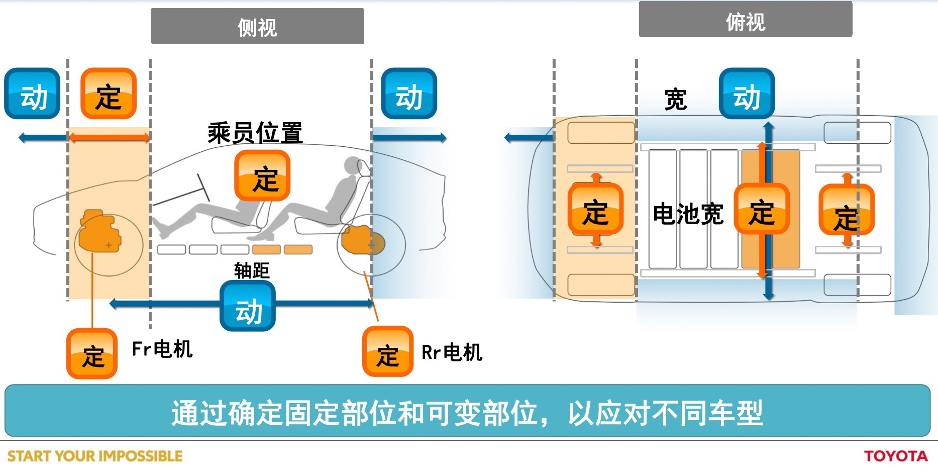 深思熟虑 厚积薄发 丰田终涉足纯电动车领域