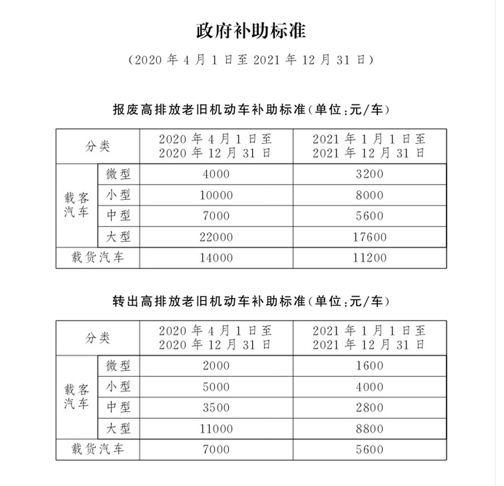 叠加优惠最高5万 北京现代推国三置换补贴