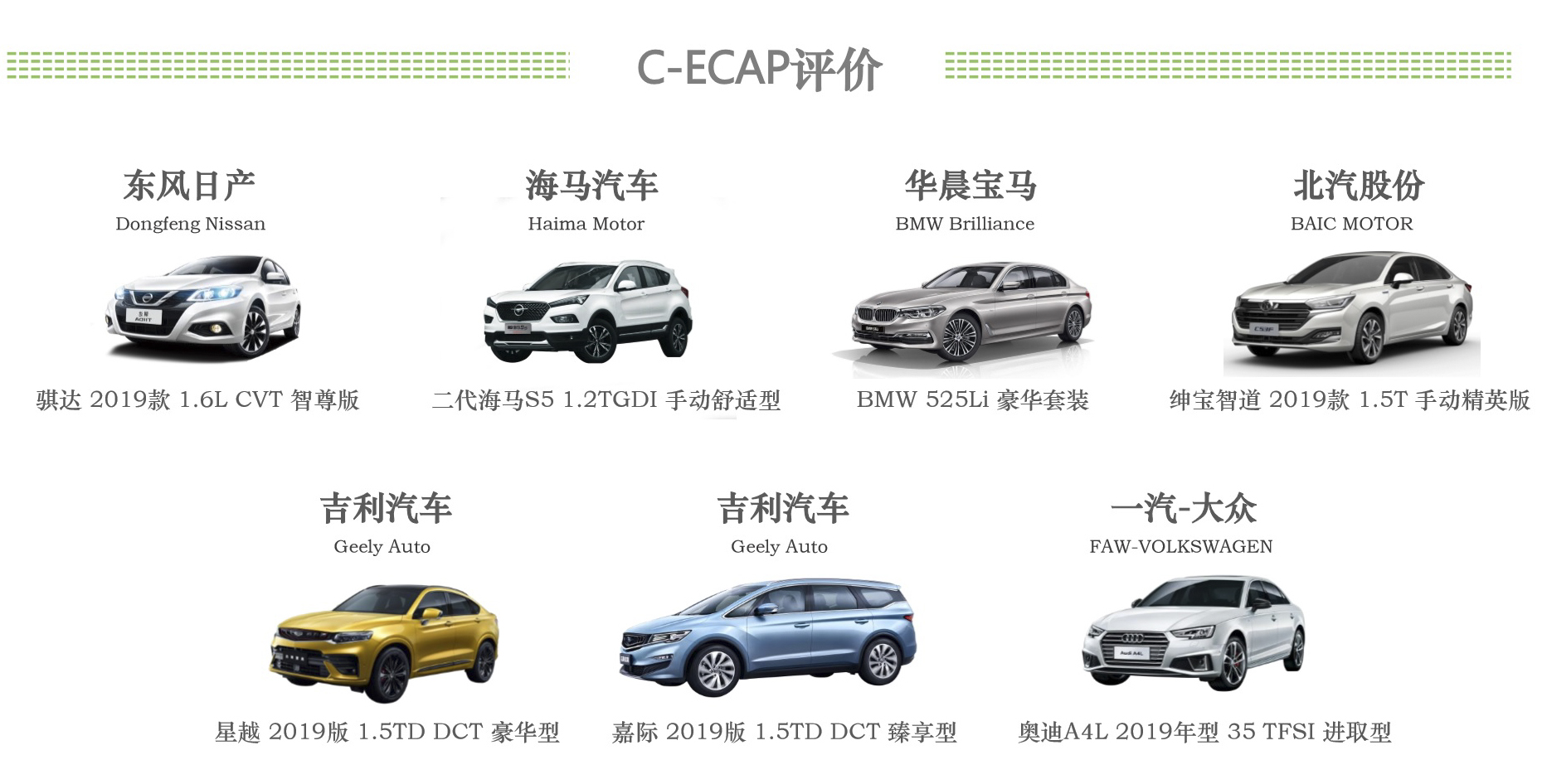 第十批C-ECAP结果发布 吉利嘉际得分最高