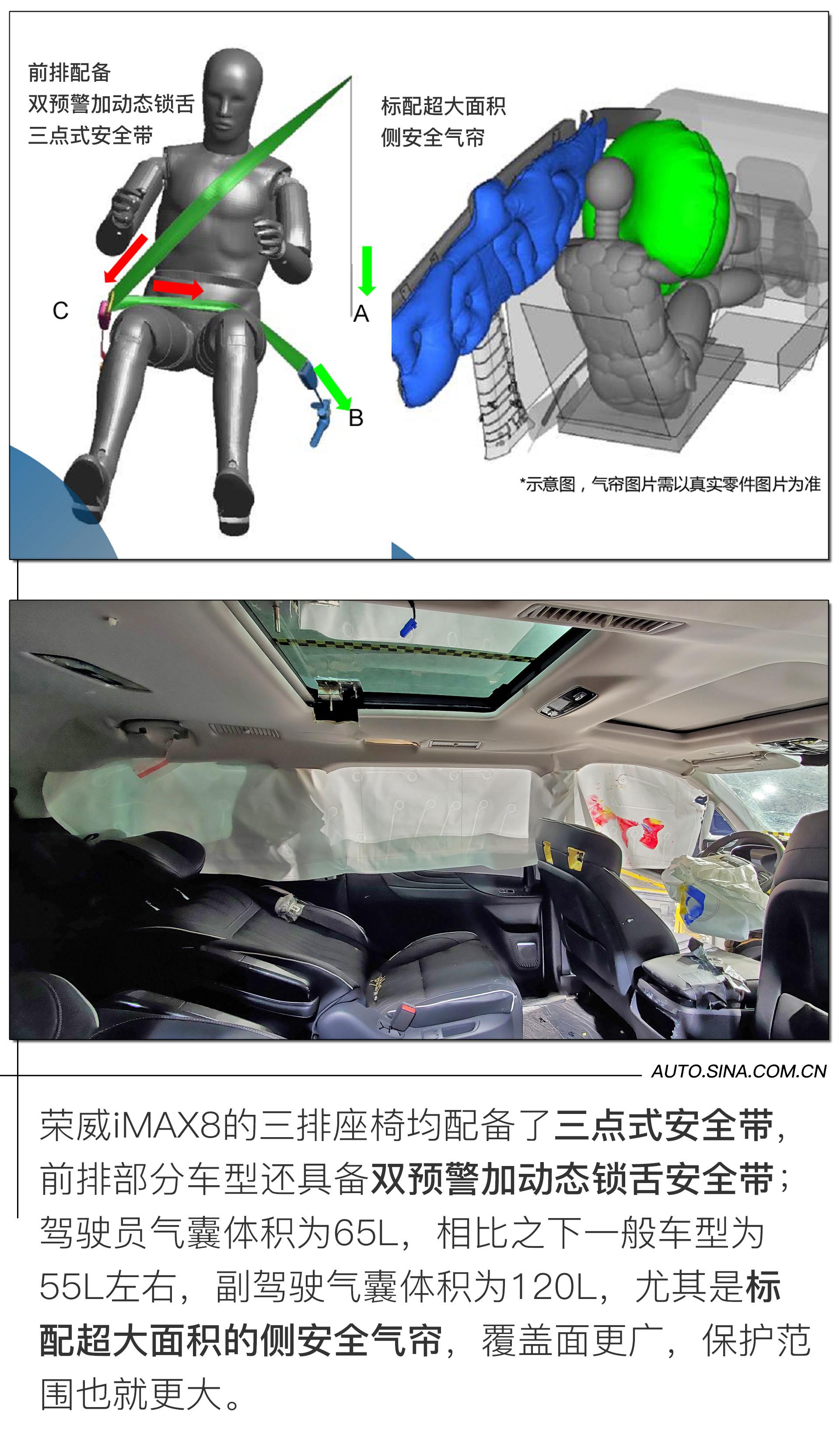 刷新MPV车型碰撞安全最好成绩 荣威iMAX8是如何做到的