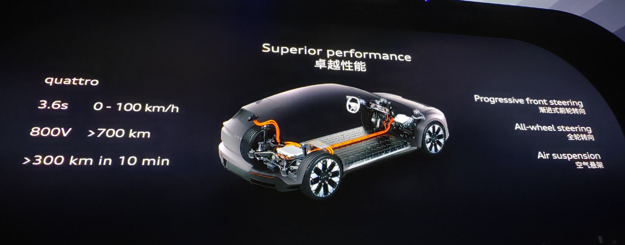 µϷƷAUDI ׿ E concept