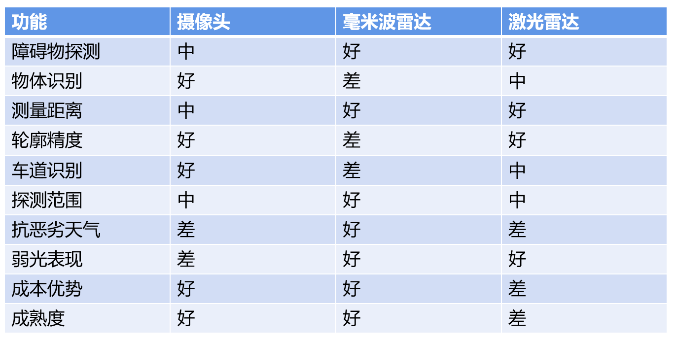 激光雷达 优缺点