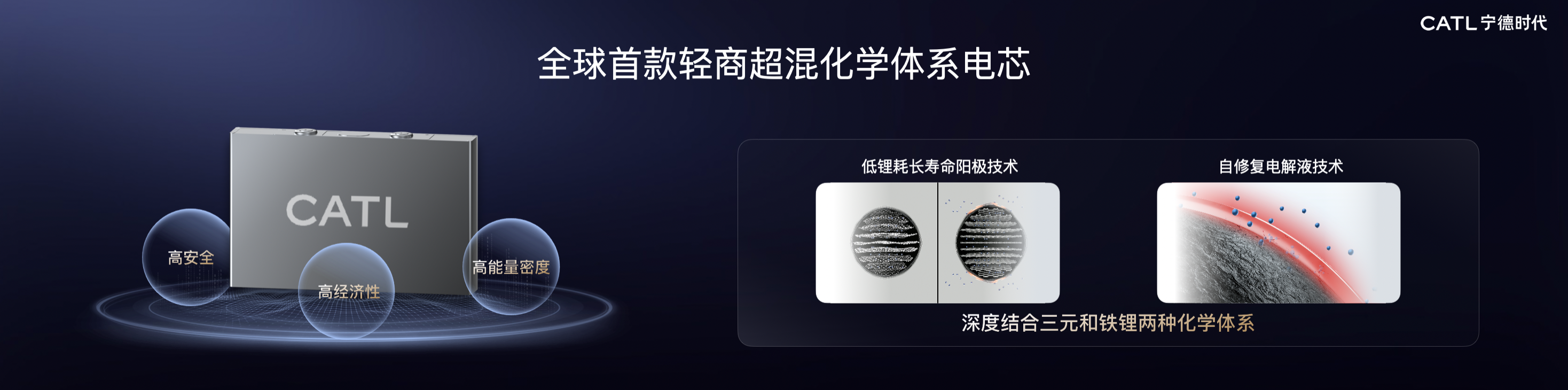 宁德时代天行II轻商长续航版，装载全球首款轻商超混化学体系电芯