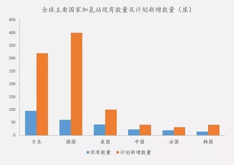 最简单的化学反应 被学霸宝马与丰田玩到极致