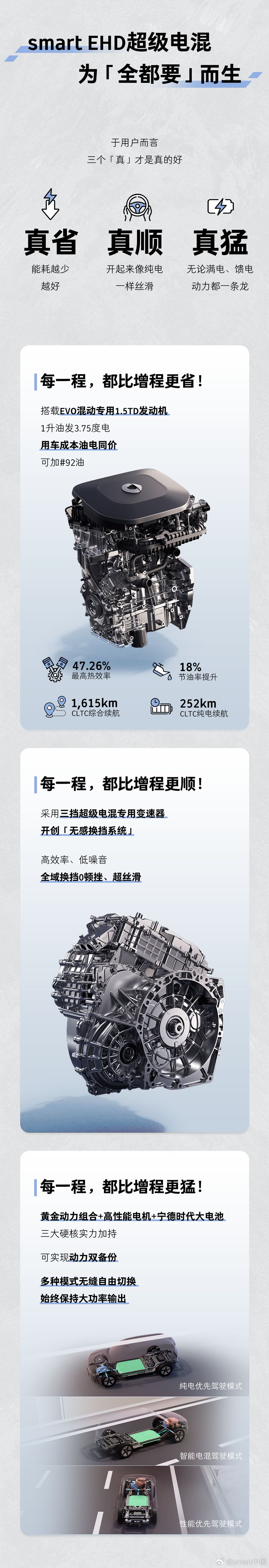 2025成都车展：smart发布EHD插混技术