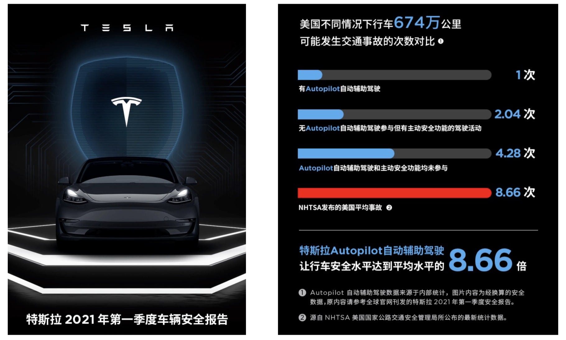 透过白车身 我们来聊聊特斯拉的安全设计