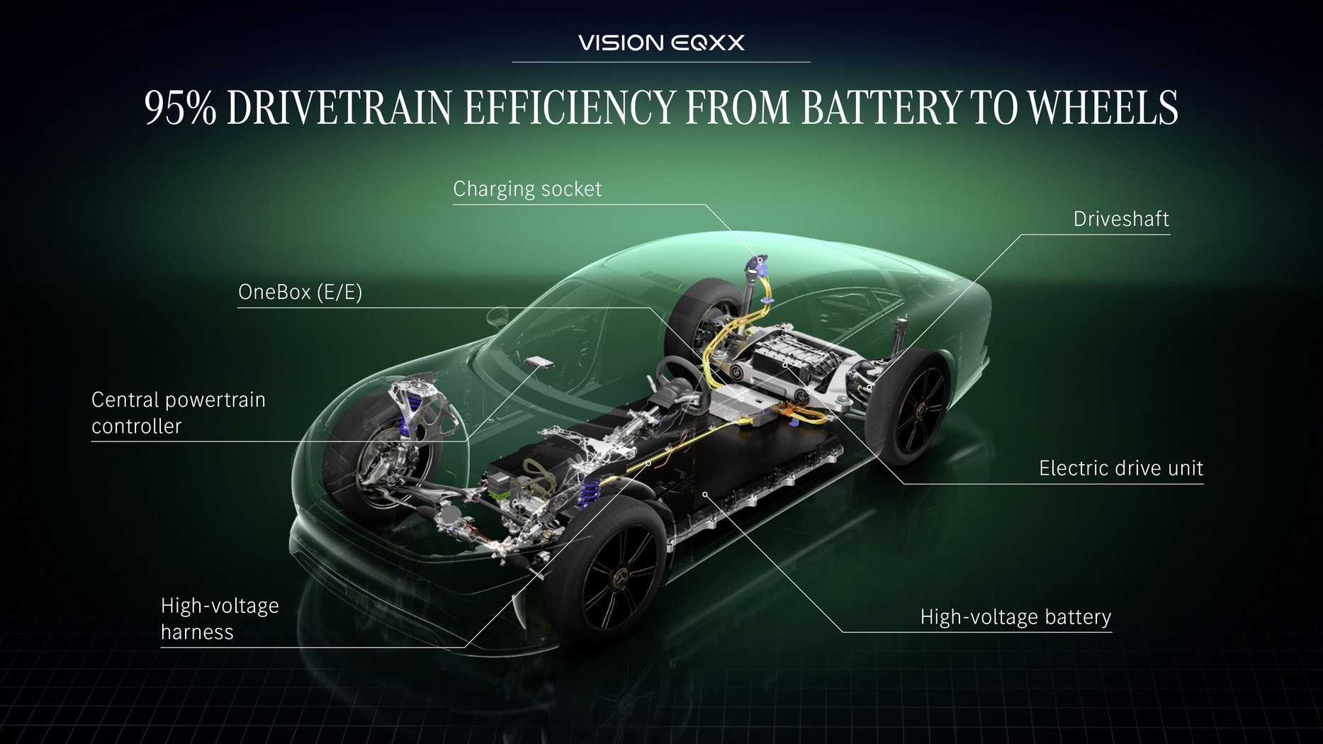 代表未来的奔驰EQXX却采用过时的风冷电池技术？