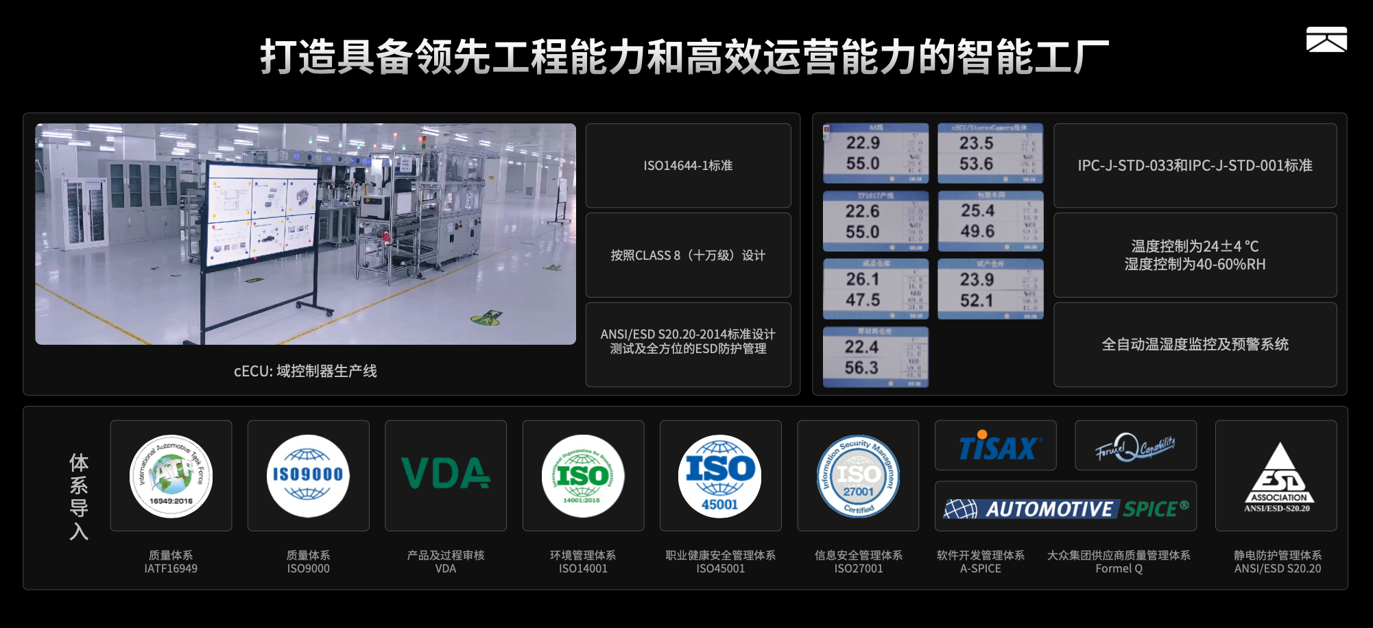 双擎智造 量产提速：卓驭常州工厂落成投产