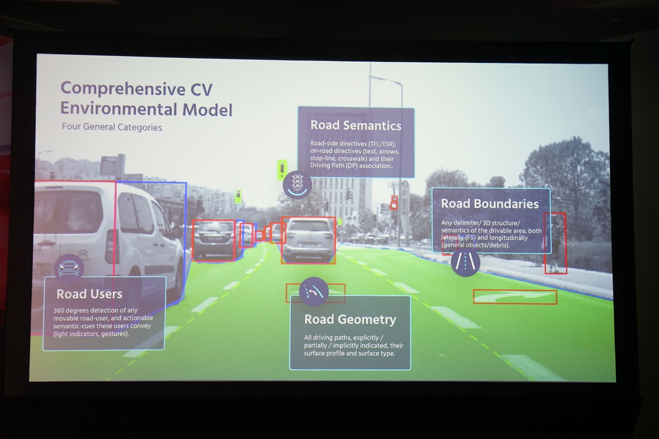 2020CES：只用摄像头就能实现L4 这事是认真的