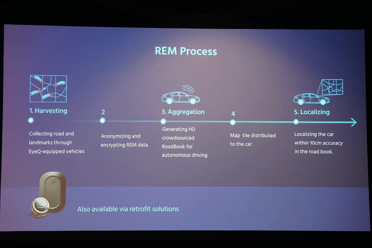 2020CES：只用摄像头就能实现L4 这事是认真的