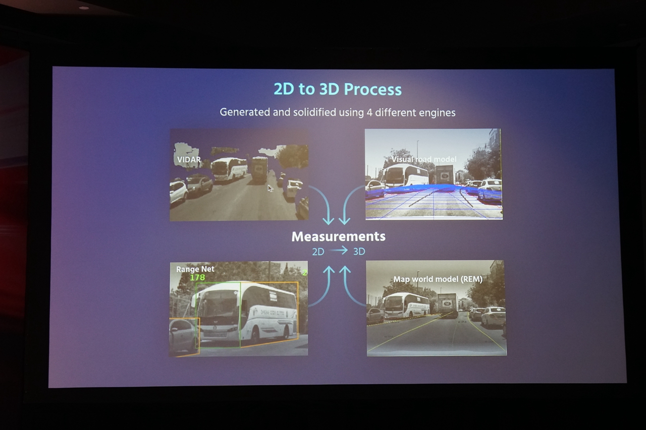 2020CES：只用摄像头就能实现L4 这事是认真的