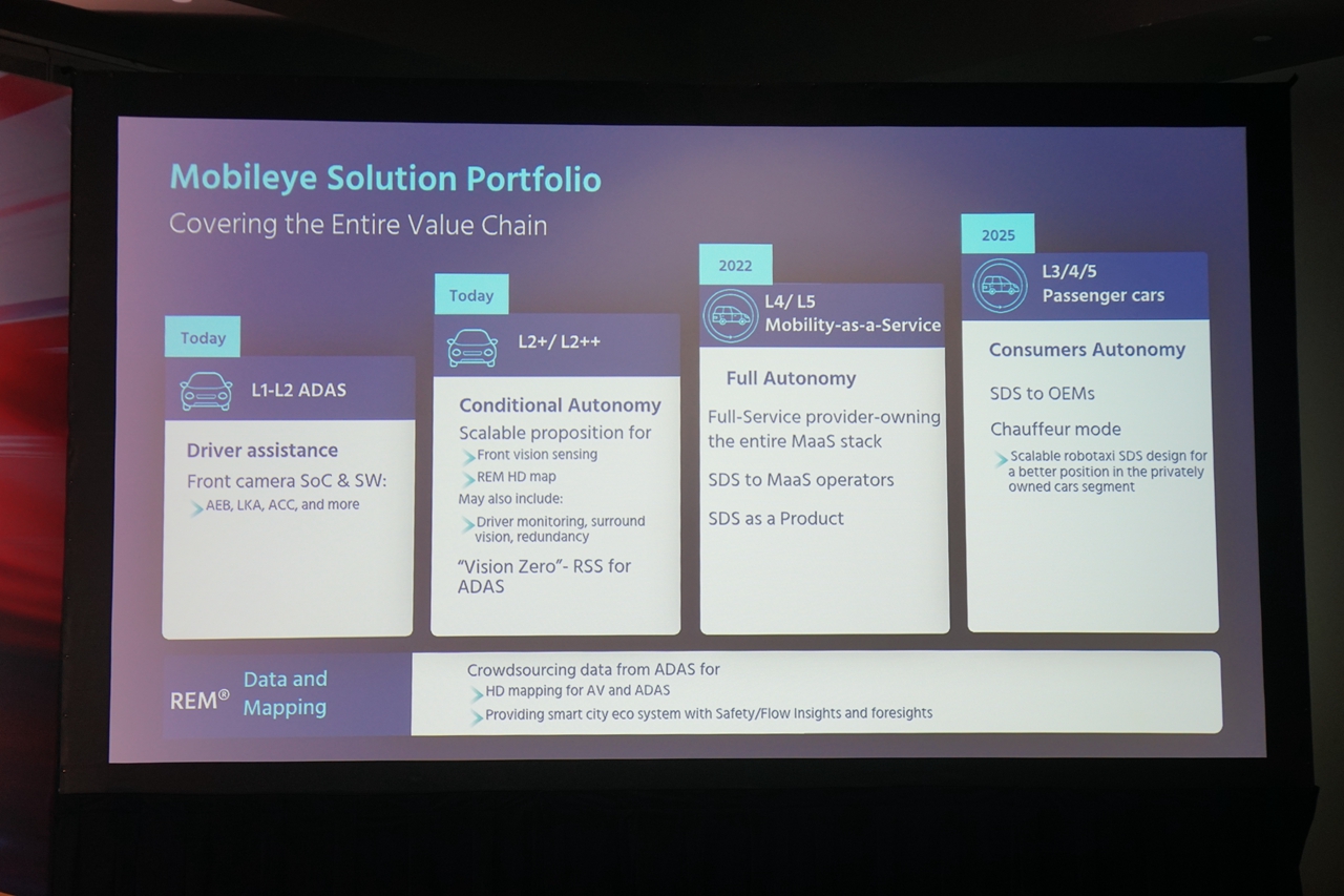2020CES：只用摄像头就能实现L4 这事是认真的
