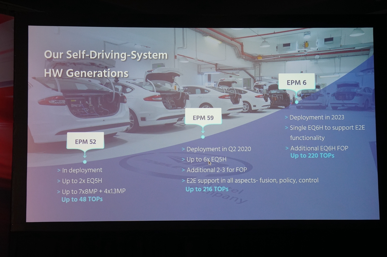 2020CES：只用摄像头就能实现L4 这事是认真的