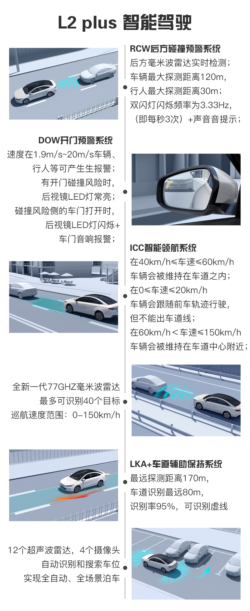 印象汽车:几何A 自主新能源与特斯拉的终极较量