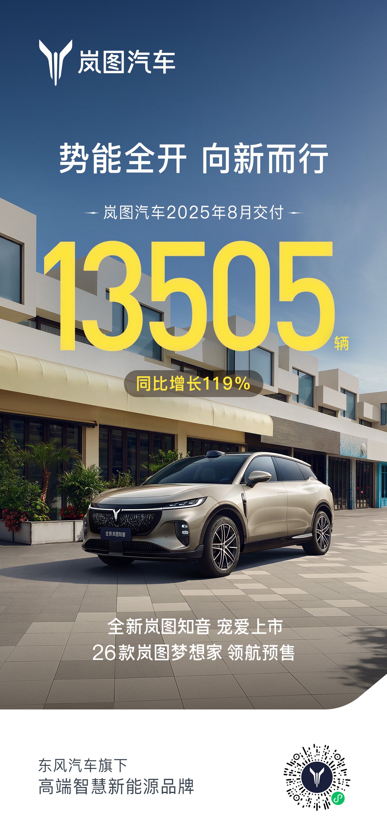 岚图汽车8月交付13505辆 同比增长119%