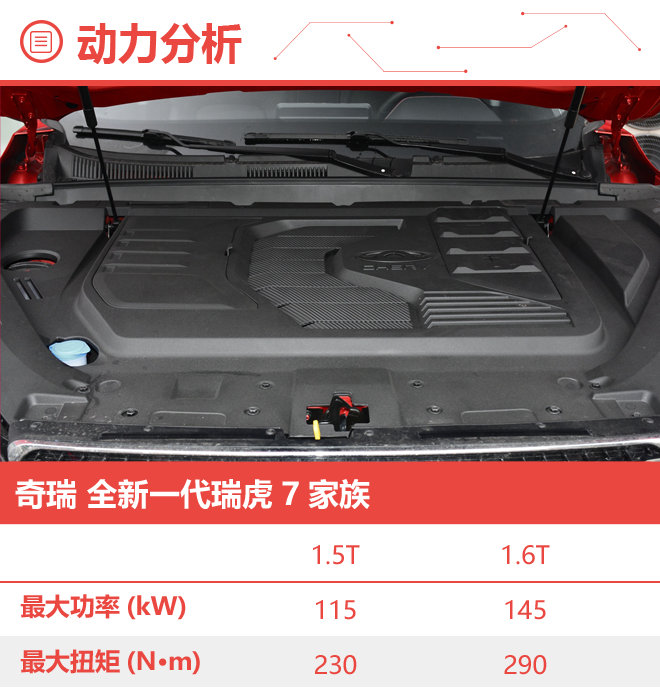 首推1.5T CVT豪华型 奇瑞全新一代瑞虎7家族购车手册