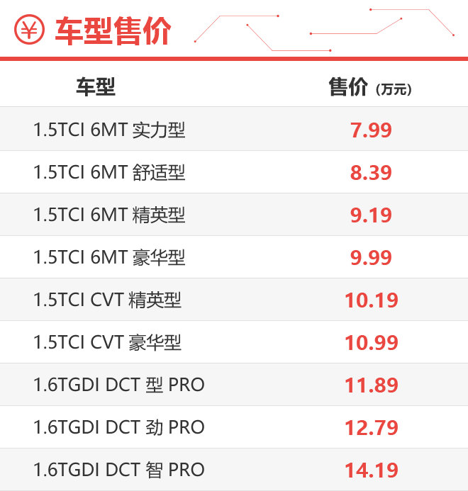 首推1.5T CVT豪华型 奇瑞全新一代瑞虎7家族购车手册