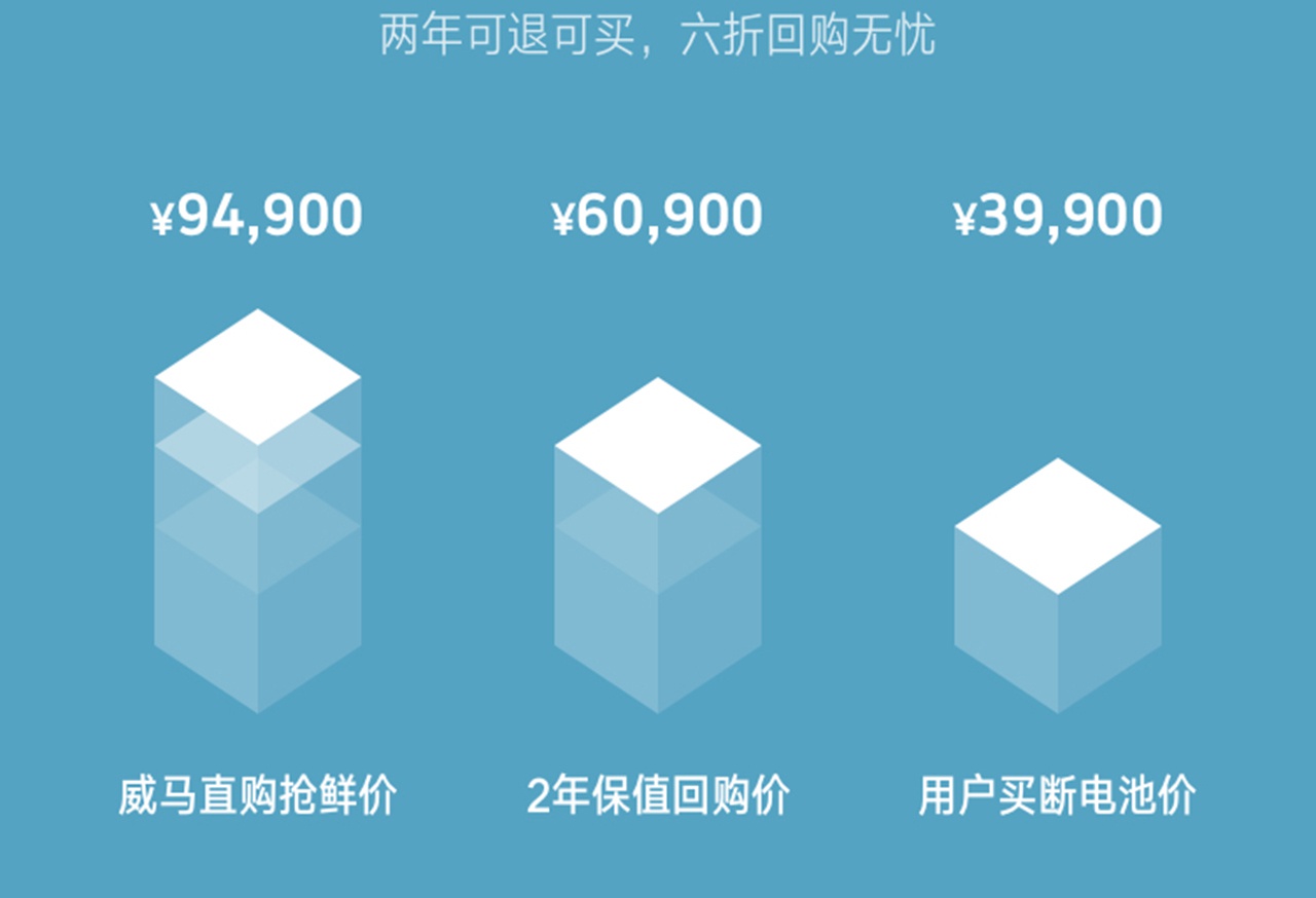 半价首付/可租可购 威马汽车发布“威马直购”新模式